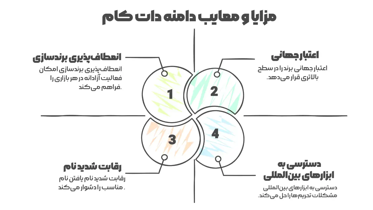 دامنه ir یا داتکام - مزایا و معایب دامنه دات کام