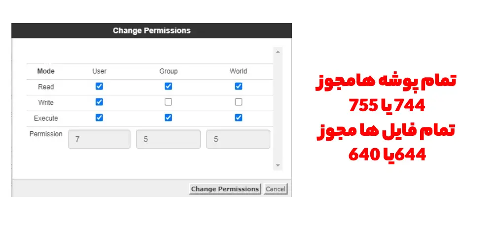 خطای 403 در ورپرس